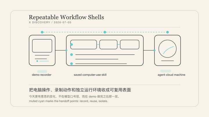 2026-07-05:别人开始把 AI demo 收成可复用工作流壳