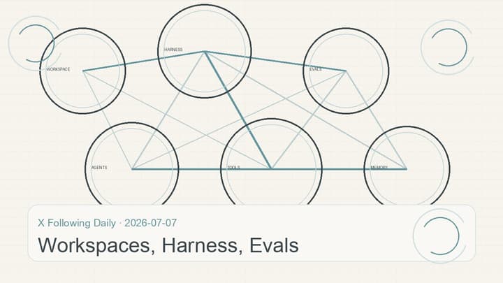 2026-07-07:模型工作区、harness 和 eval 开始一起外显