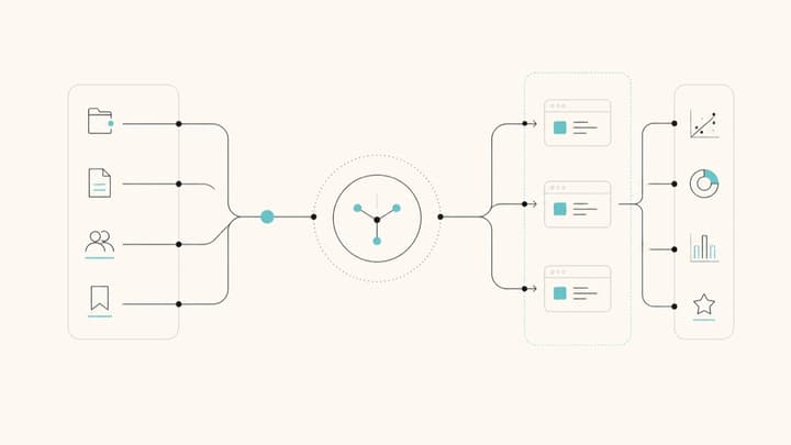 2026-08-06：AI 开始进入组织、应用与评测三层