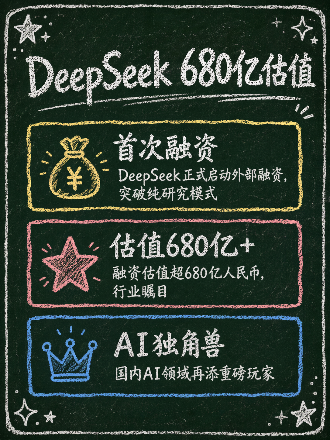 DeepSeek估值680亿，字节的代价是净利降70%