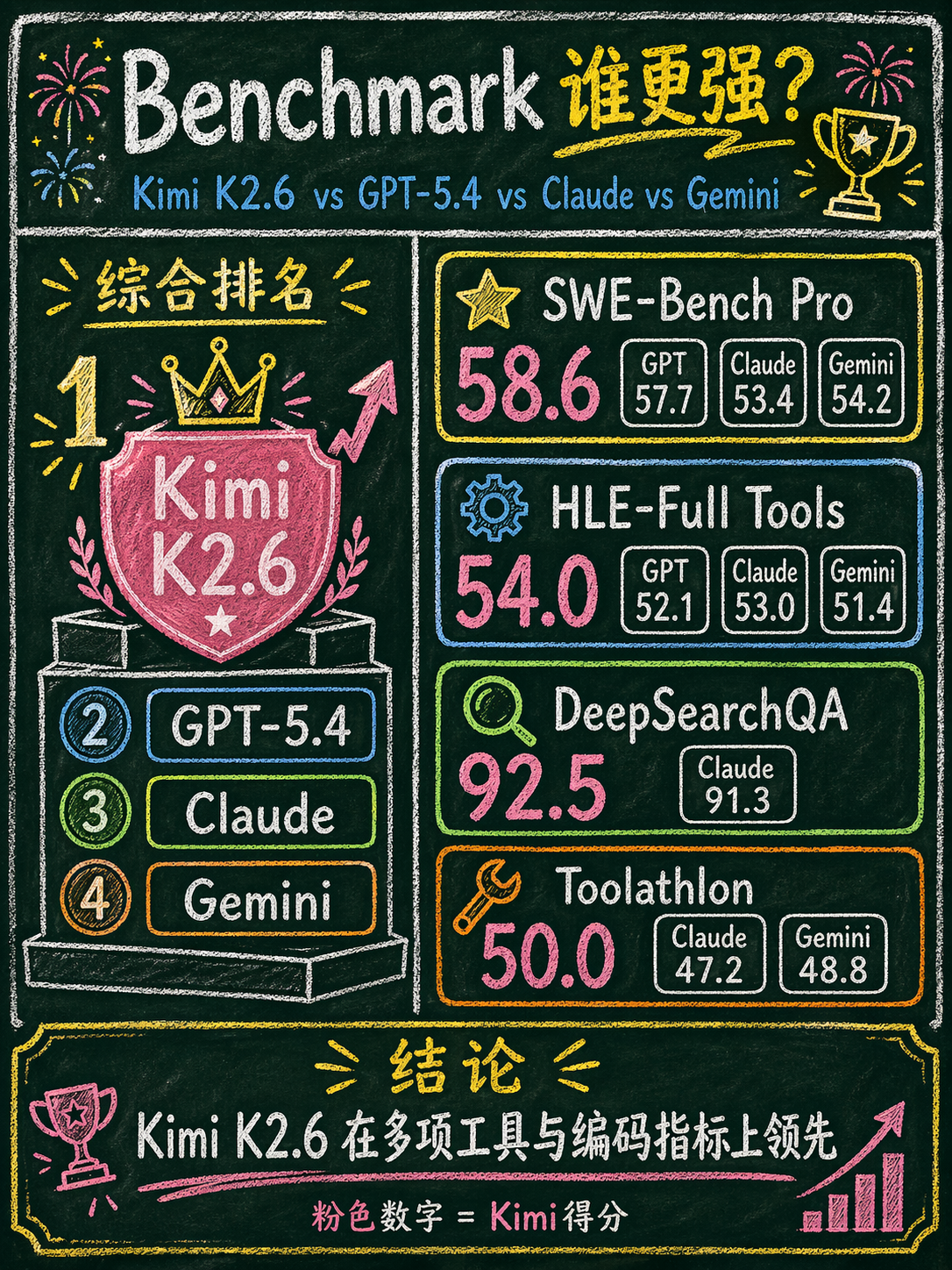 Kimi开源1万亿参数模型，Copilot却开始涨价缩量