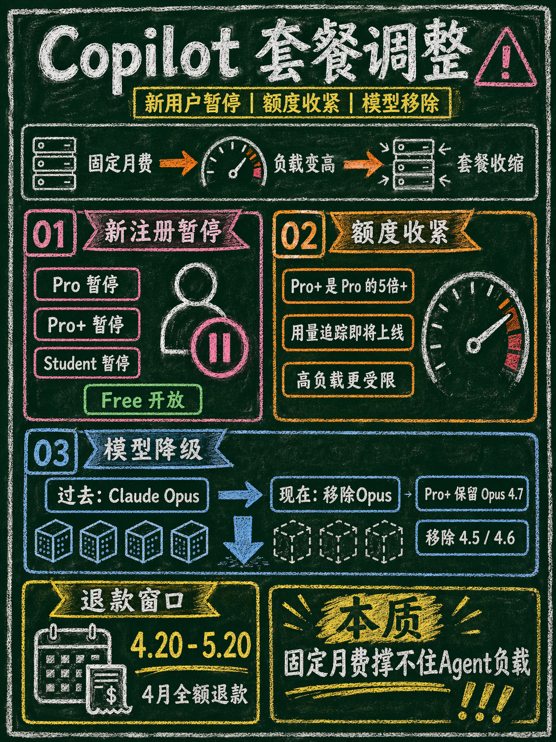 Kimi开源1万亿参数模型，Copilot却开始涨价缩量
