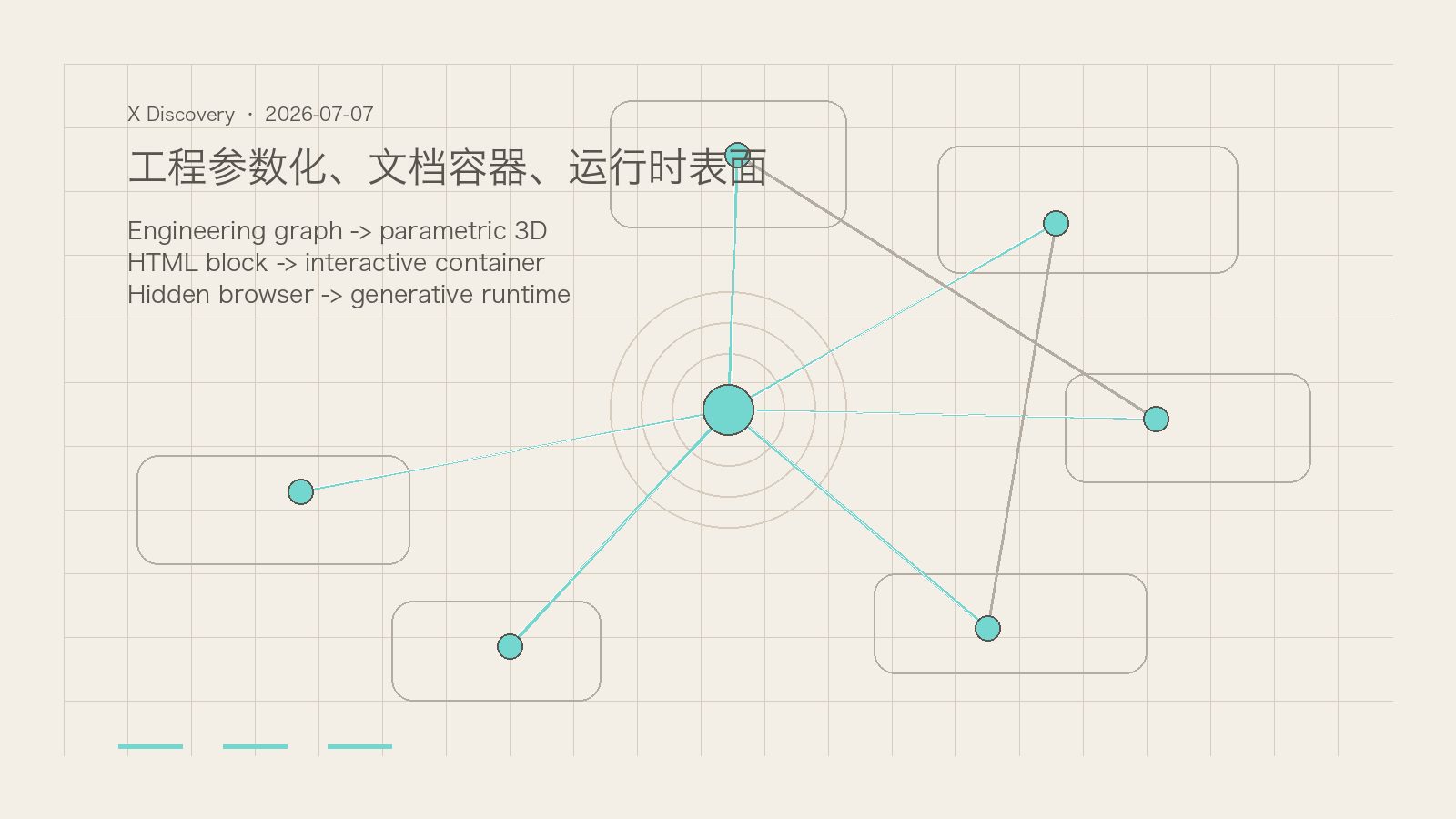 2026-07-07：AI 开始进工程参数化、文档容器和奇怪运行时表面